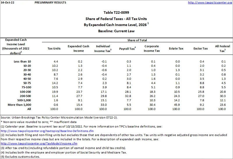 IRS 2026 Tax Brackets: The Early Projections and What They Mean for Your Wallet